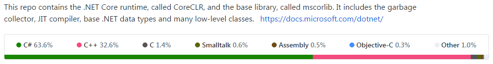 CoreCLR GitHub repo info
